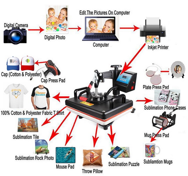 15-in-1 Multifunktions-Heißpre – Commercial Digital Printing Press Bewertung und Preis