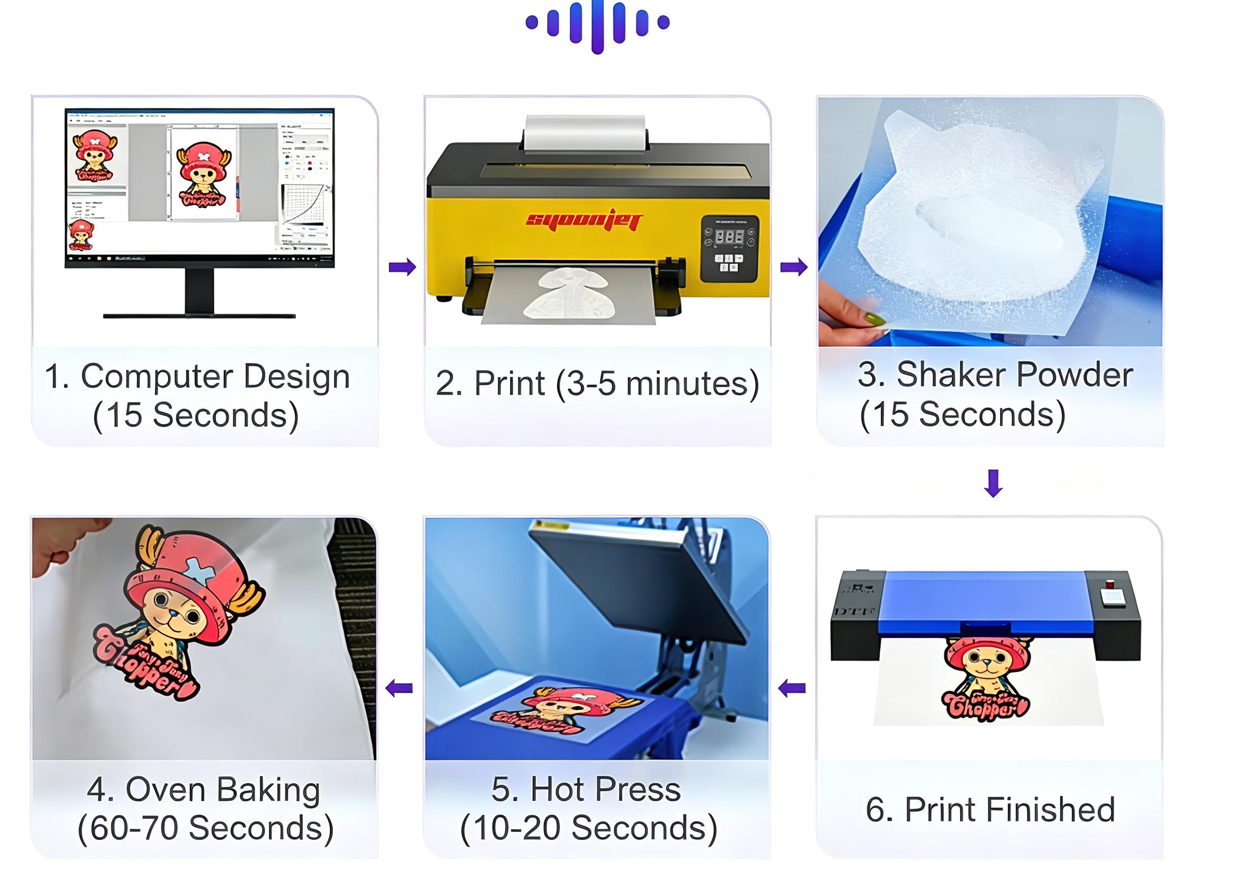 Verbesserter DTF A4-Drucker mi – Commercial Dtf Printing Machine Bewertung und Preis